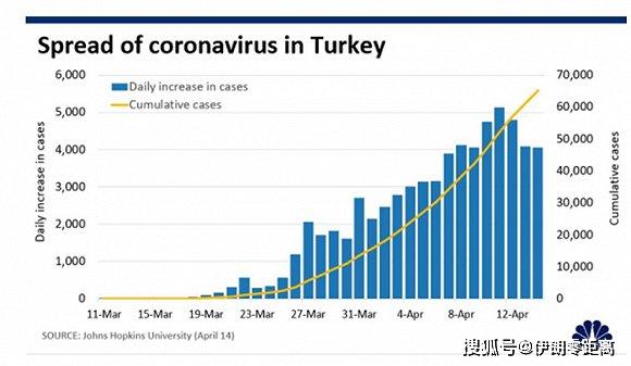 疫情最新数据，土耳其的抗疫之路与挑战