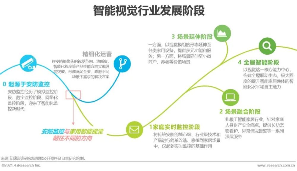 2021年7月土耳其疫情严重性分析报告