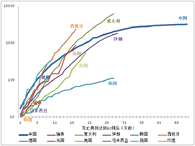 欧洲疫情变化图，一幅复杂而多变的画卷