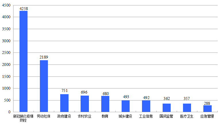 贵州疫情最新统计数据图解析，现状、趋势与防控策略