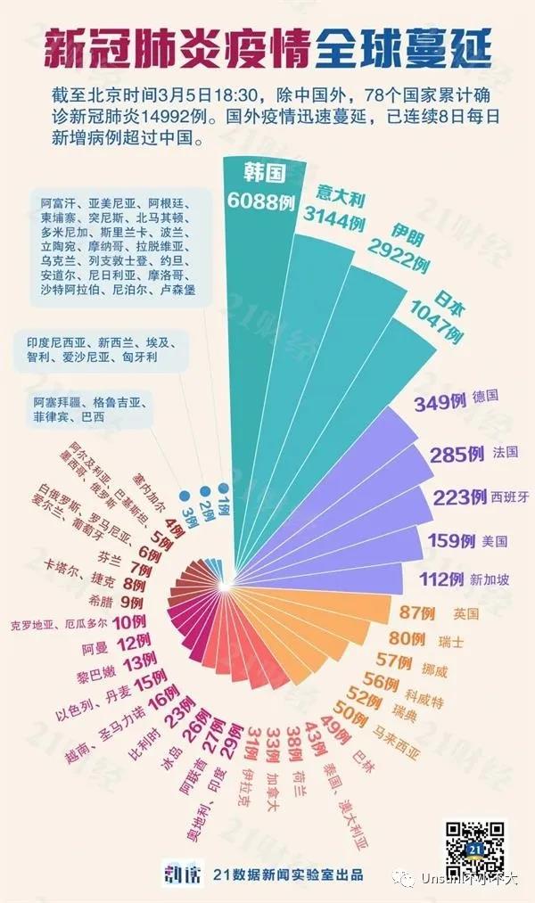 亚洲疫情形势与丹麦的应对策略，全球视角下的对比与启示