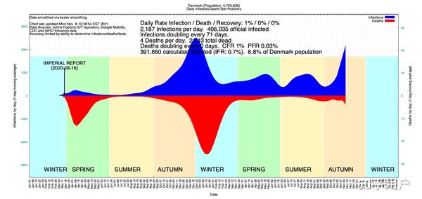 疫情最新数据消息，丹麦的抗疫进展与挑战