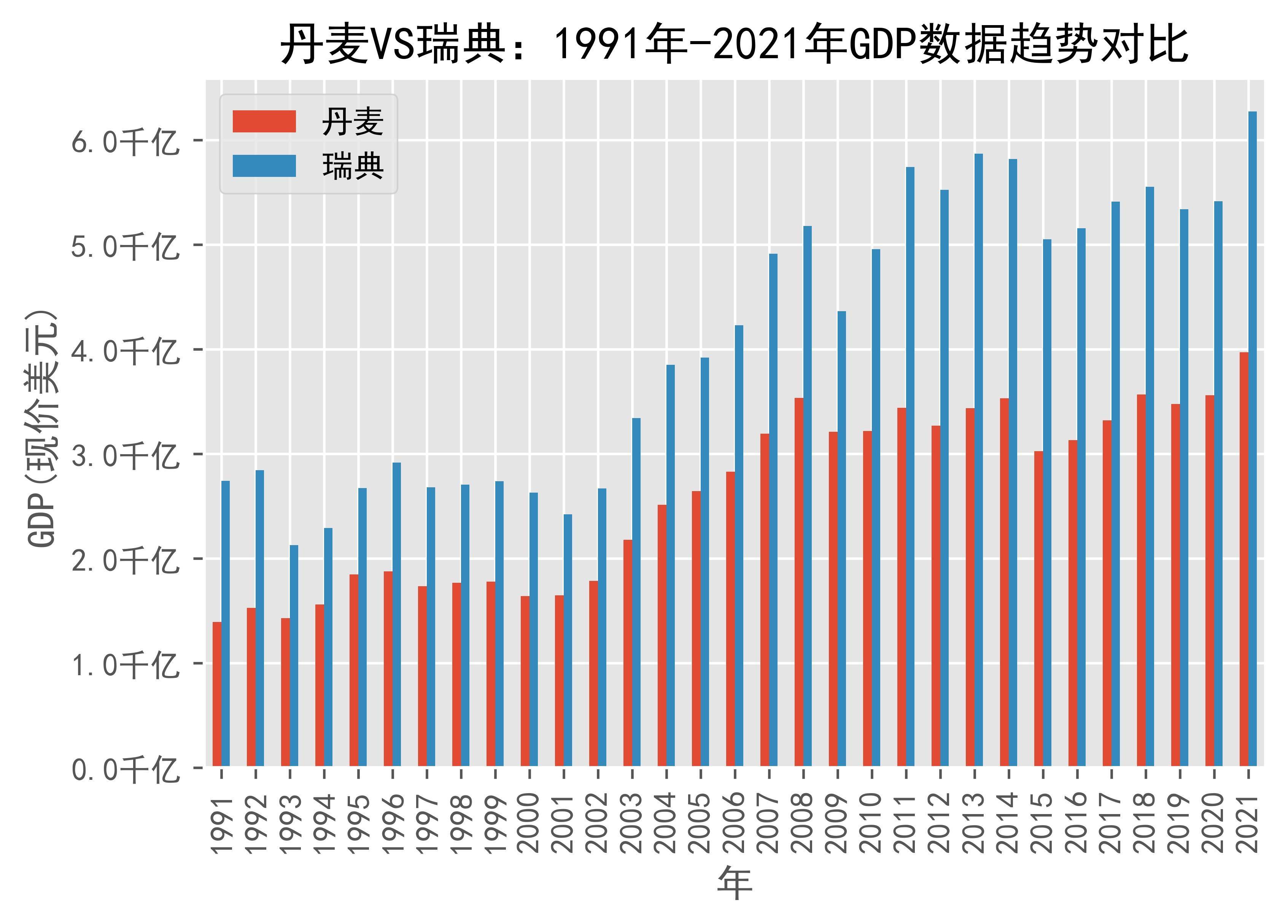 丹麦疫情严重吗？2021年的数据与观察