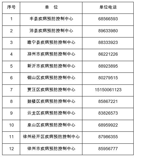 贵州疫情最新消息，风险等级调整与防控措施全面解析