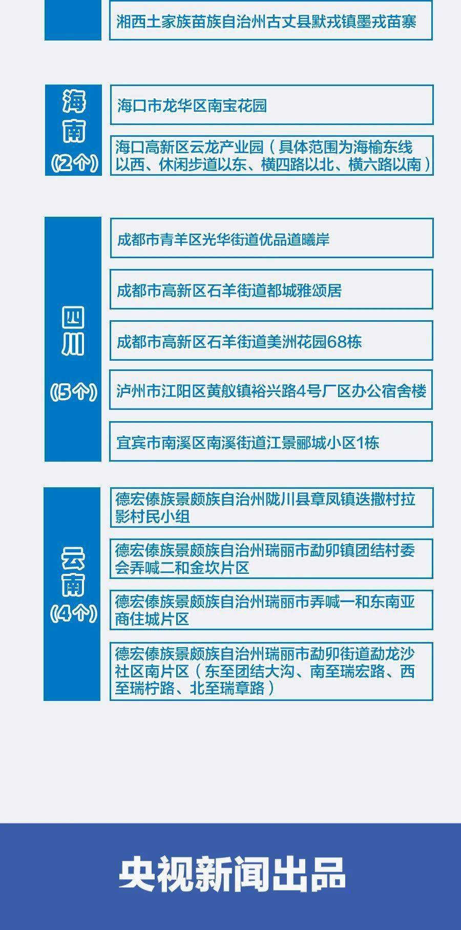 贵州疫情最新消息，风险等级调整与防控措施全面解析