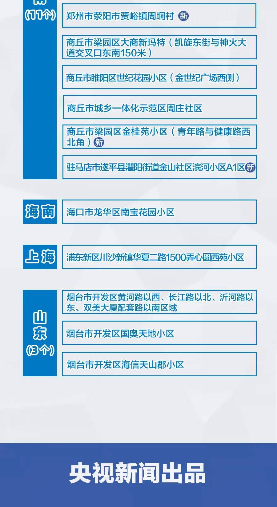 贵州疫情最新消息，风险等级调整与防控措施全面解析