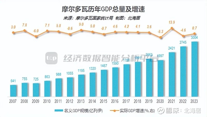 亚洲疫情形势与摩尔多瓦最新情况分析