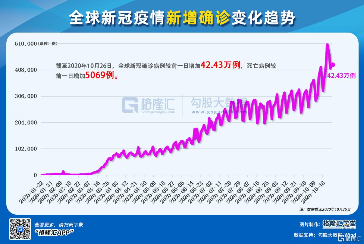 全球疫情最新情况与最新消息，挑战与希望并存