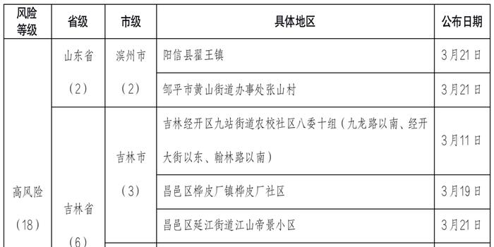 贵州疫情最新报告，今日新增病例、防控措施及未来展望