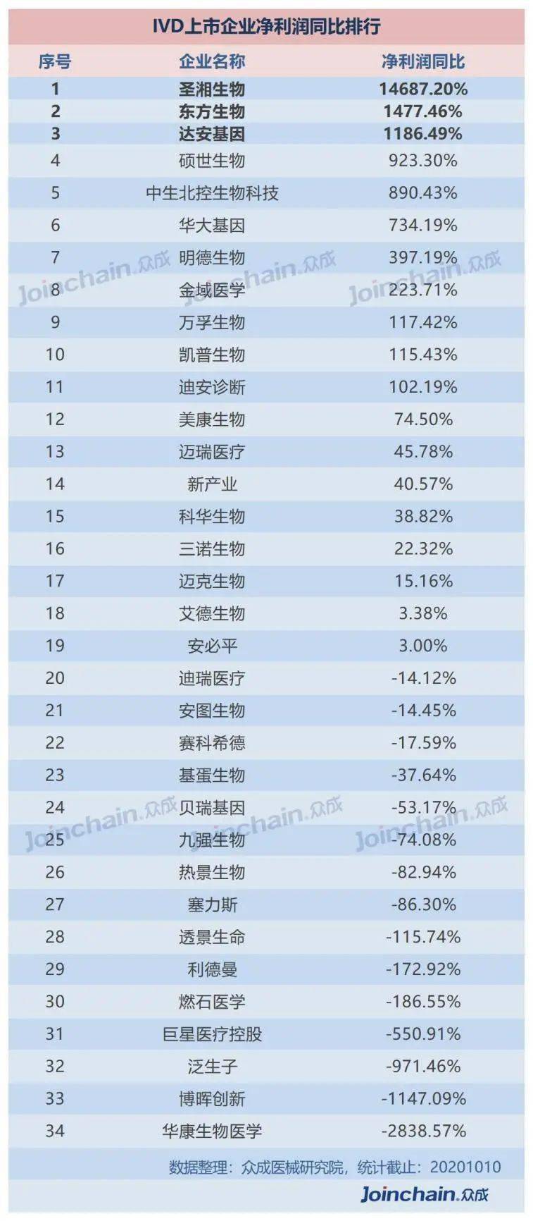 全球疫情前100位最新排名表，数据背后的故事与启示