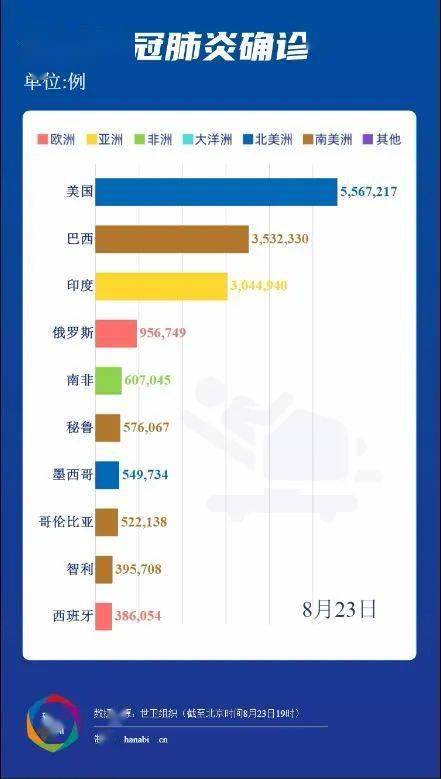 疫情最新情况全球疫情报告