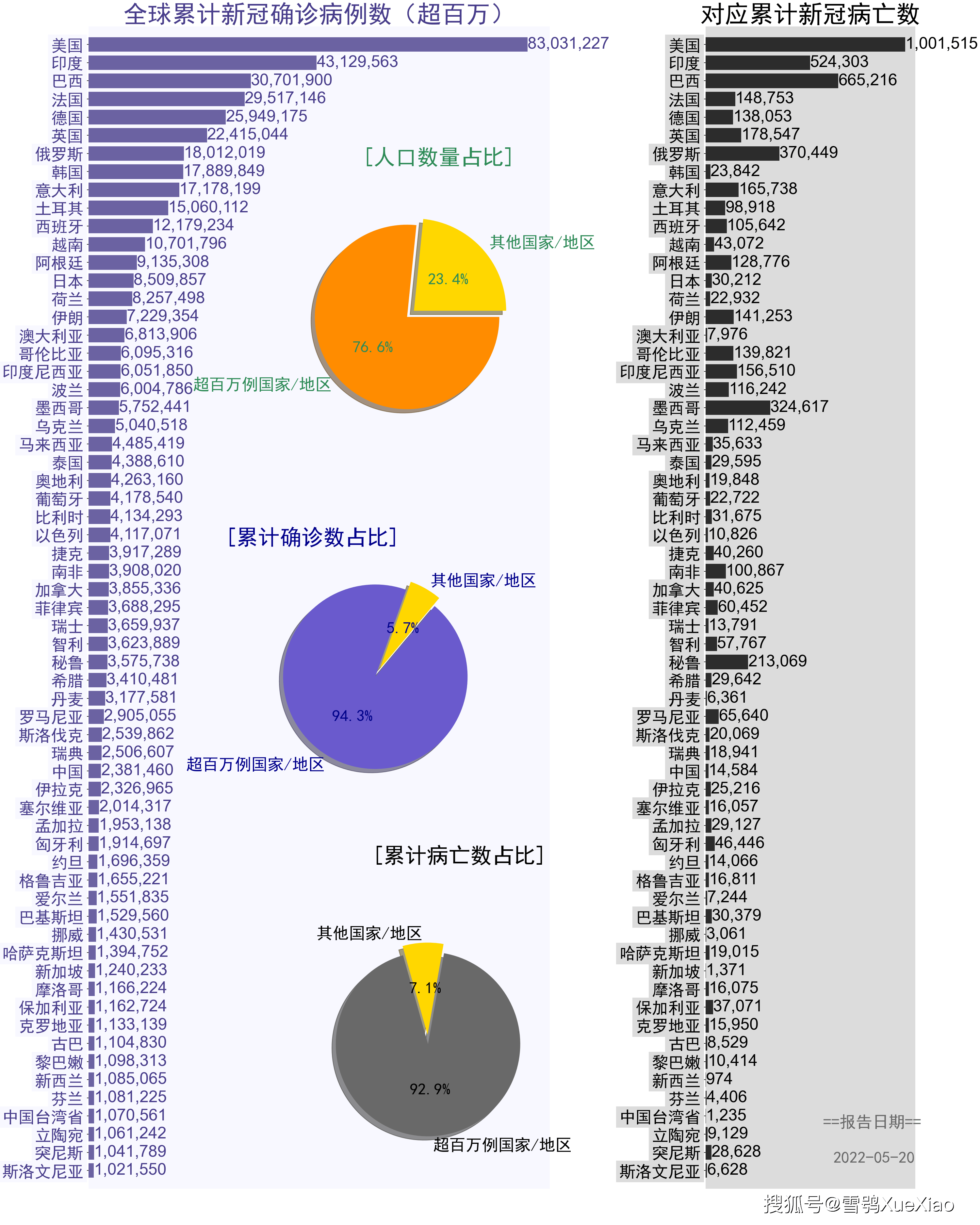 全球疫情最新死亡数据表，揭示疫情背后的真相与挑战