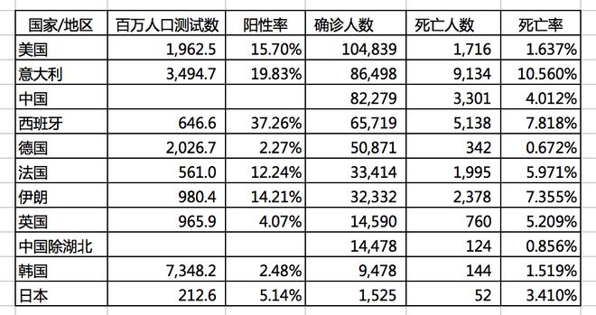 全球疫情最新死亡数据表，揭示疫情背后的真相与挑战