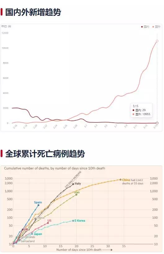 全球疫情最新死亡人数排名，现状、趋势与反思