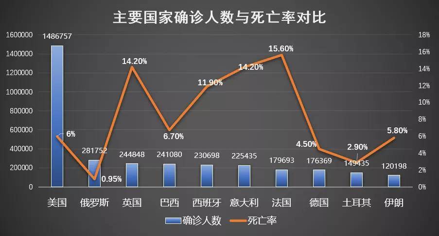 全球疫情最新死亡人数排名，现状、趋势与反思