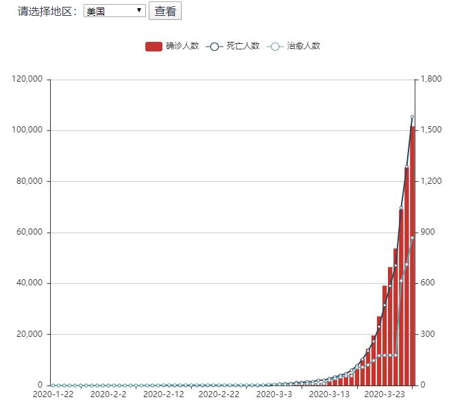 全球疫情Top10，回顾与反思