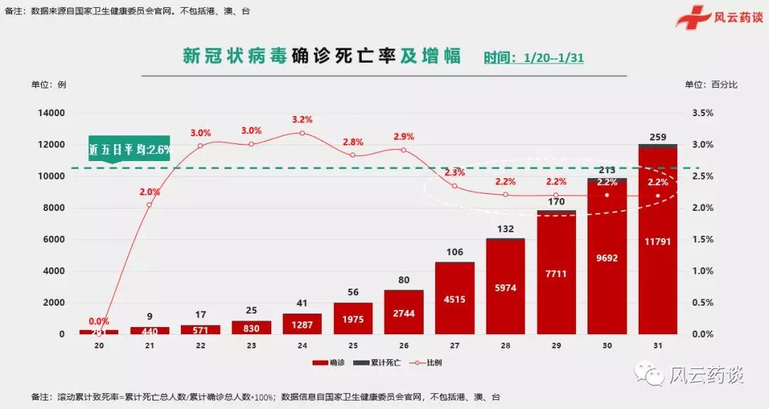 全球疫情最新排序数据