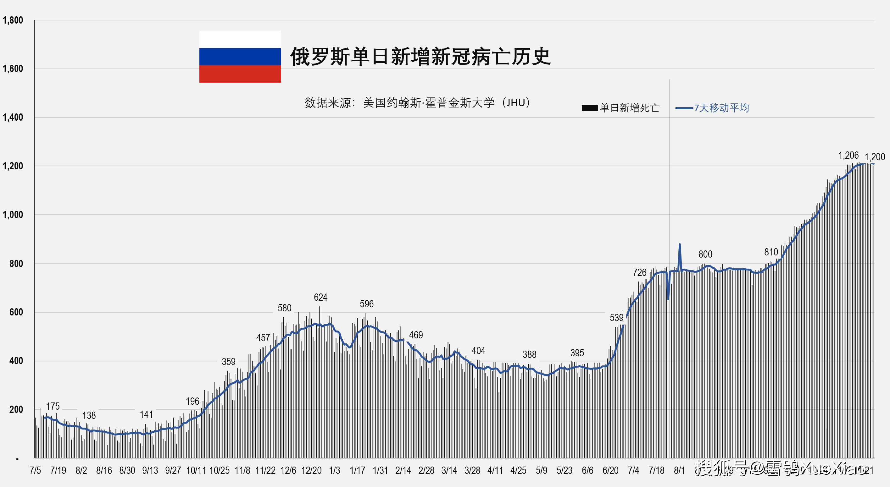 全球疫情最新数据，累计确诊病例突破X亿例，防控形势依然严峻