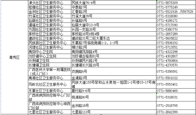 希腊最新冠疫情分布，数据与趋势分析