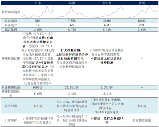 全球疫情最新数据，今日新增病例数再创新高，各国防控措施面临严峻挑战