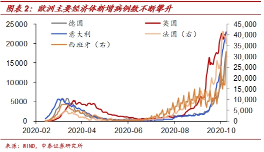 亚洲疫情控制好的国家，策略、成效与经验分享