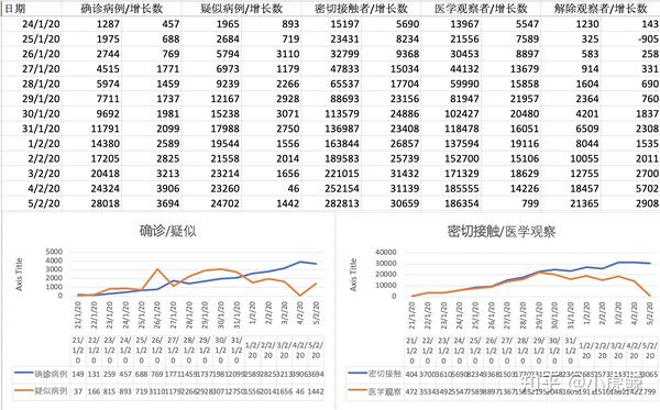 全球最新疫情报告，现状、挑战与未来展望