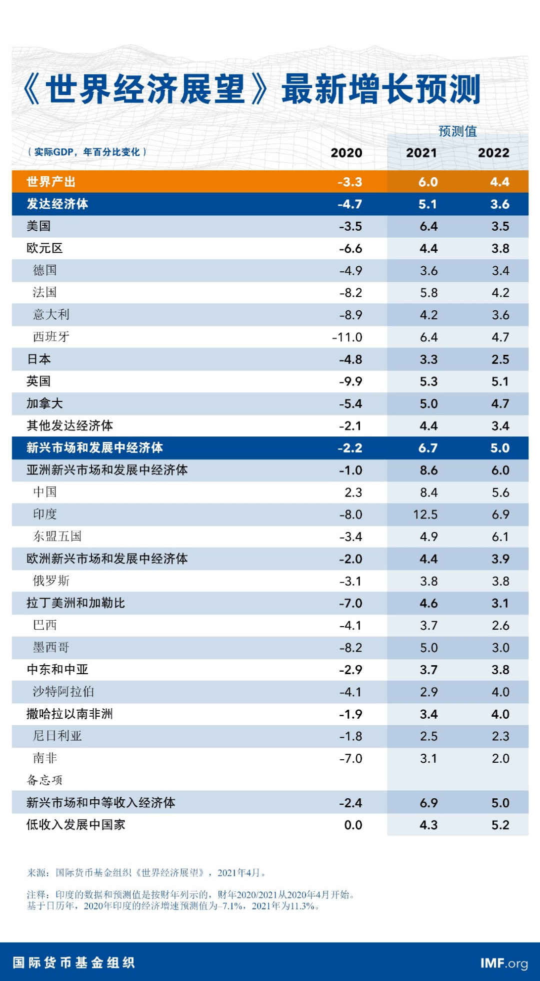 全球最新疫情排名前十的国家，现状与挑战