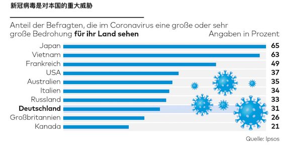 德国对中国疫情的态度，从合作到理解的转变