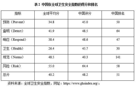 最新全球疫情排名，各国疫情现状与应对策略分析