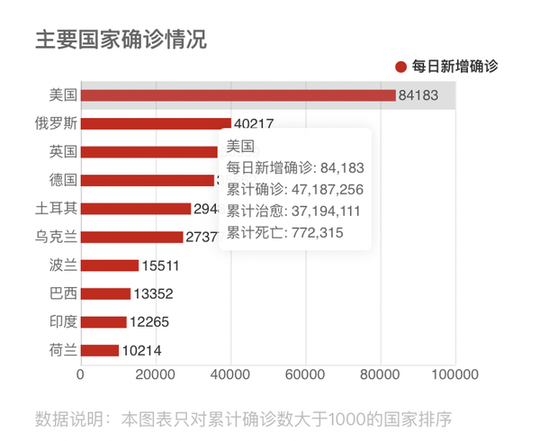 2021最新全球疫情排行表格图