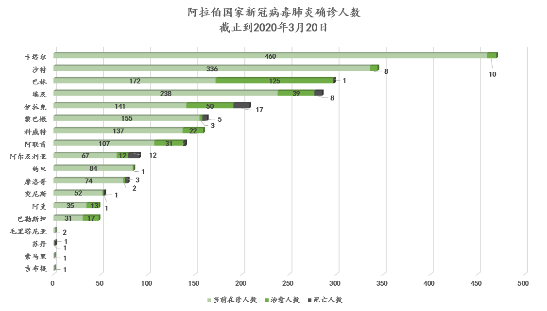 亚洲疫情形势与葡萄牙的对比观察