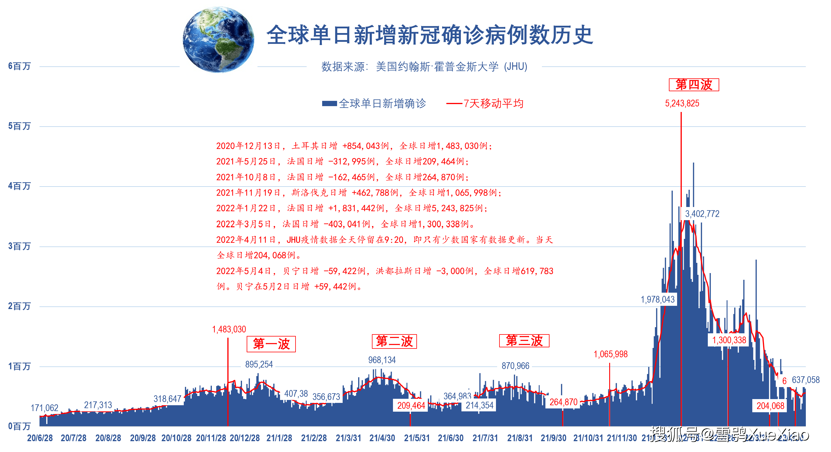 亚洲疫情形势与葡萄牙的对比观察