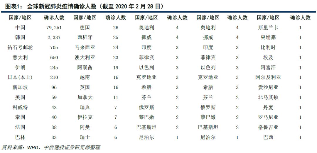 2020最新全球疫情排行表，疫情下的世界格局与应对策略