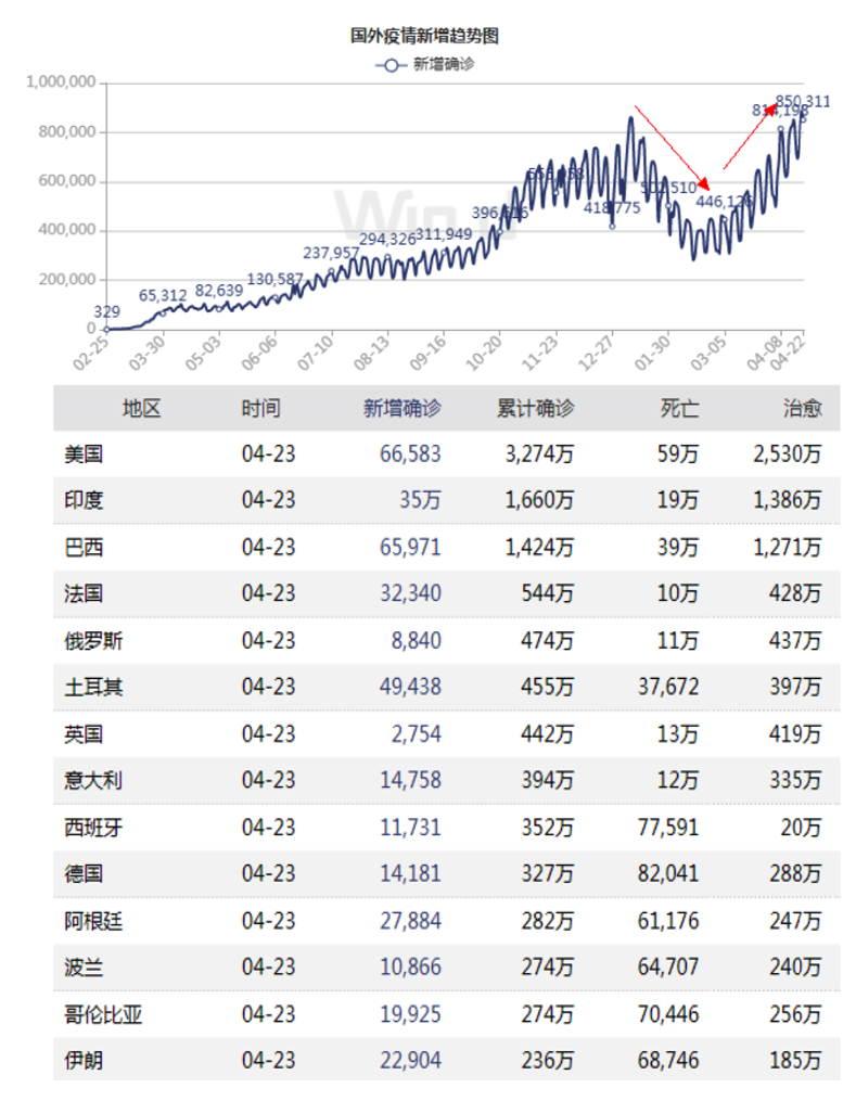 2020最新全球疫情排行表，疫情下的世界格局与应对策略