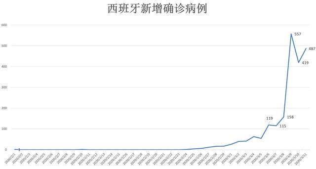 葡萄牙疫情最新动态，挑战与应对策略