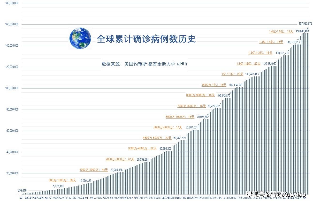 2021全球最新疫情实时更新，挑战与应对