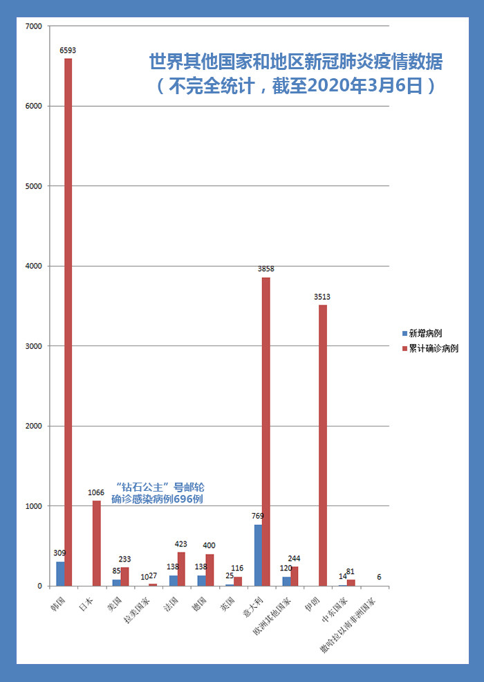 全球疫情数据排行榜