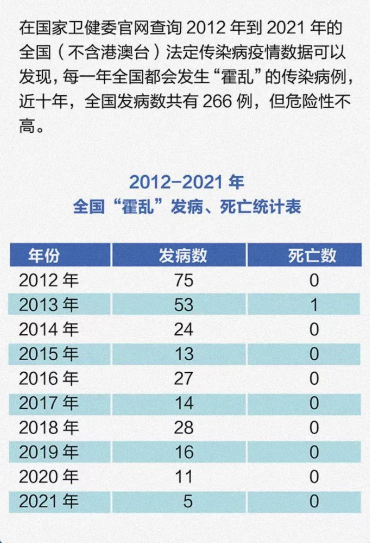 亚洲霍乱疫情，挑战、应对与未来展望