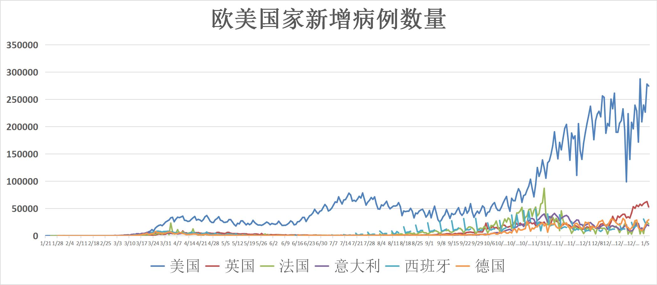 全球疫情动态数据实时更新，追踪、分析与应对