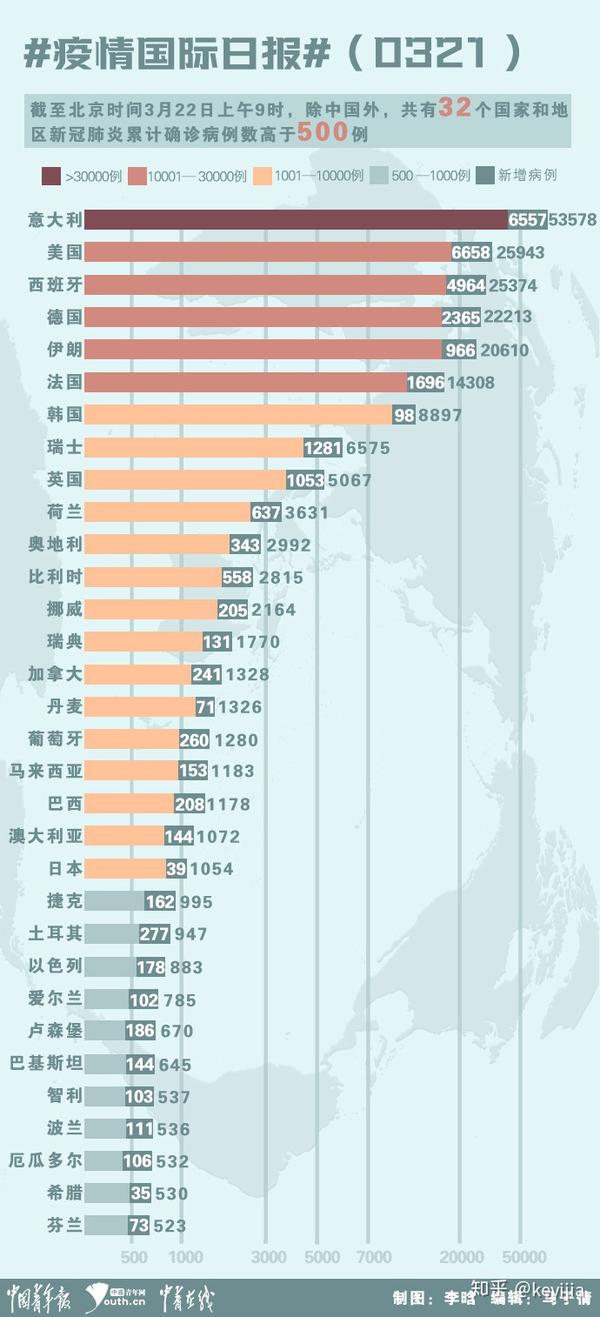 全球最新疫情排名表格，数据背后的故事与启示