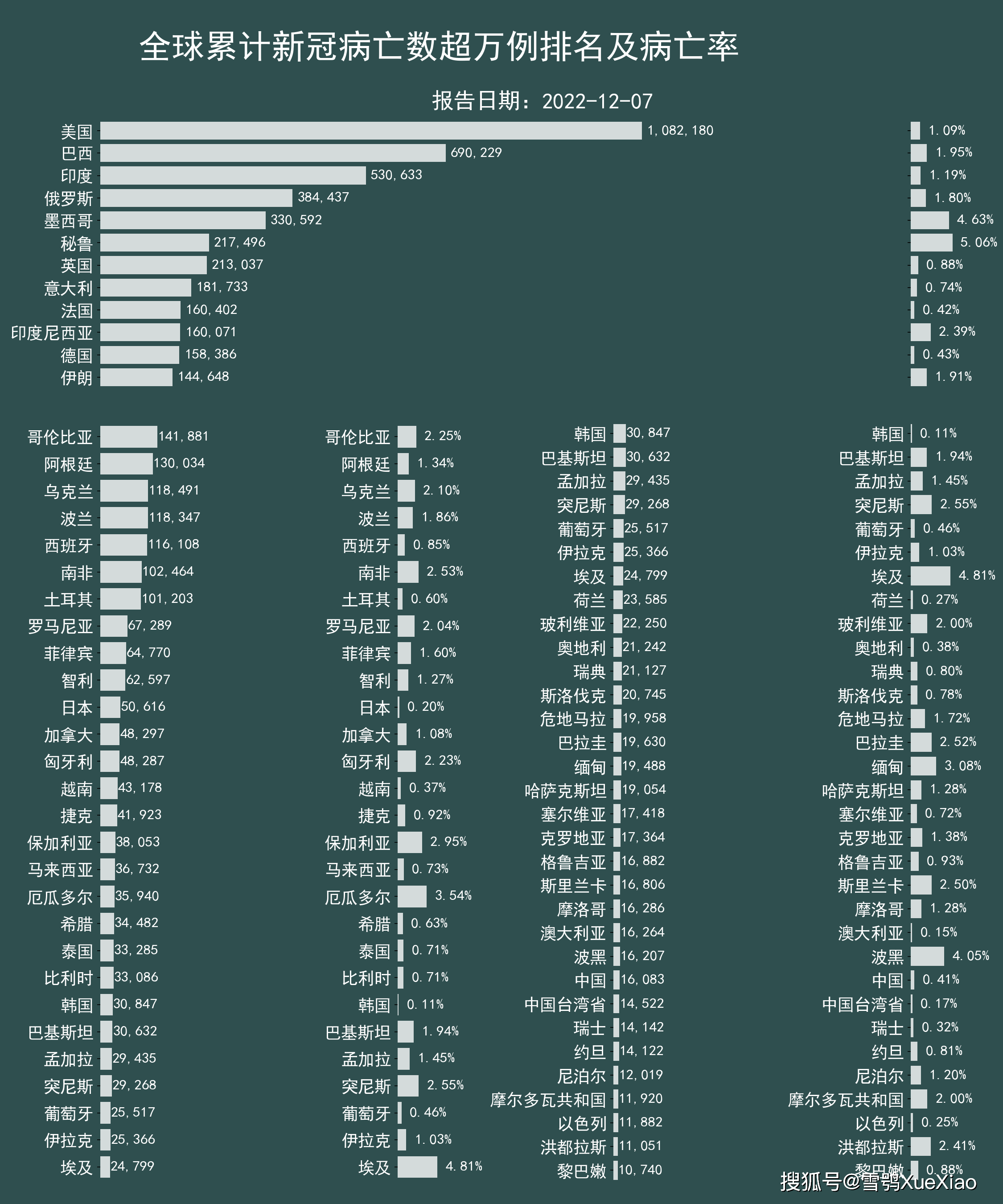 全球最新疫情排名表图片，数据背后的故事与启示