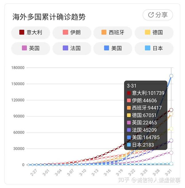 全球疫情实时更新表，追踪疫情动态，助力科学防控