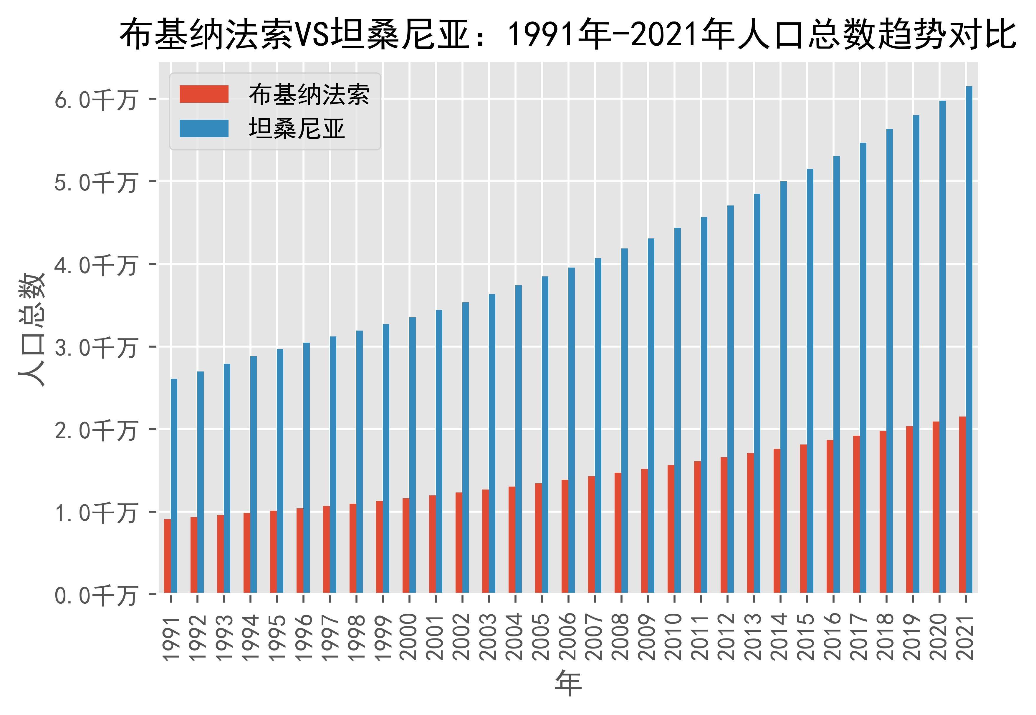 2021坦桑尼亚疫情，挑战、应对与希望