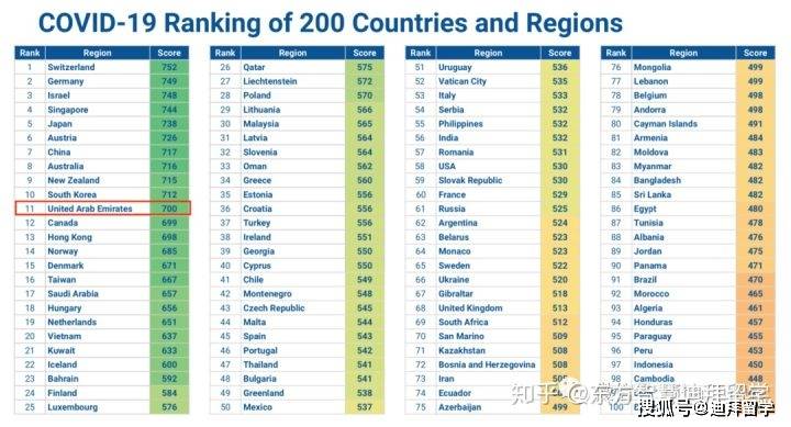 全球疫情最新消息，世界排名与应对策略