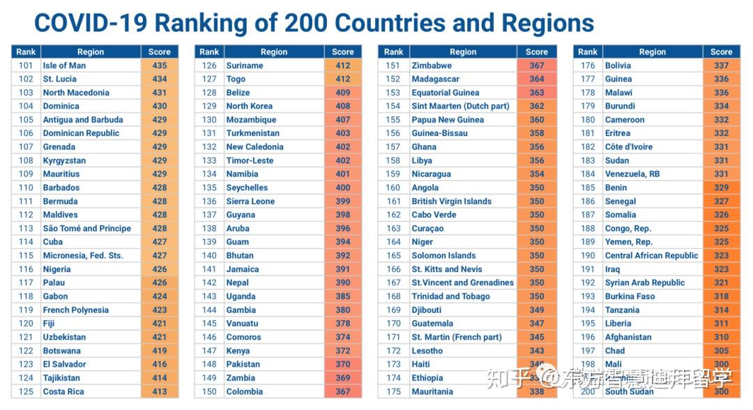 全球疫情最新消息，世界排名与应对策略