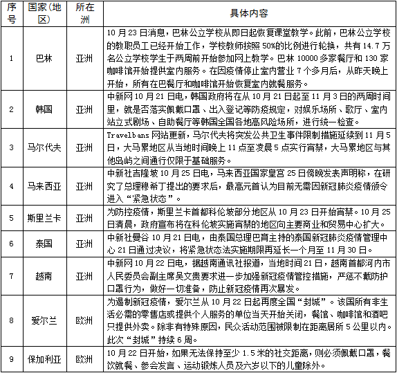 全球疫情最新排名，各国疫情现状与防控措施分析