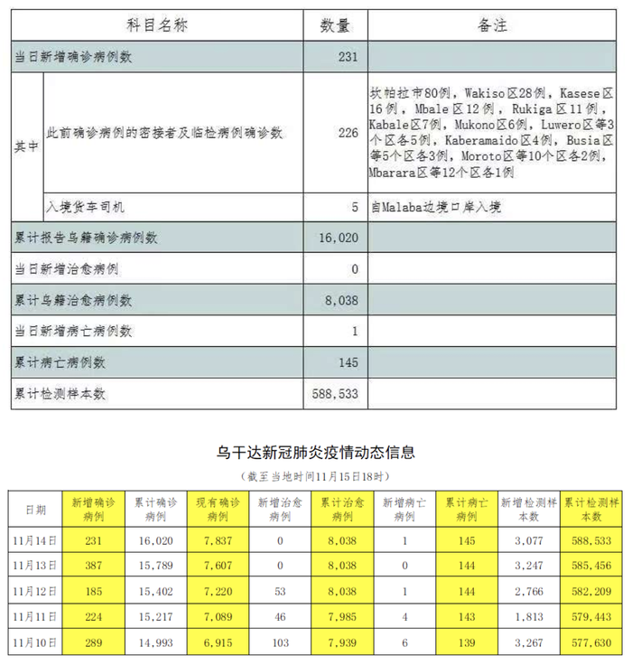 乌干达疫情情况，挑战与应对策略