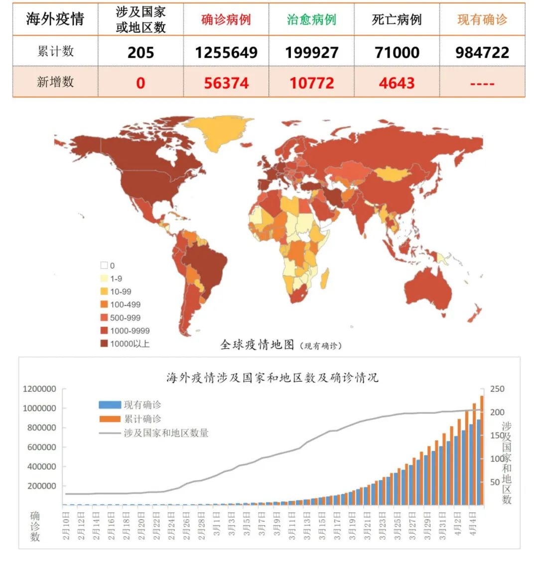 亚洲疫情形势与布隆迪最新消息，挑战与希望并存的全球抗疫之路