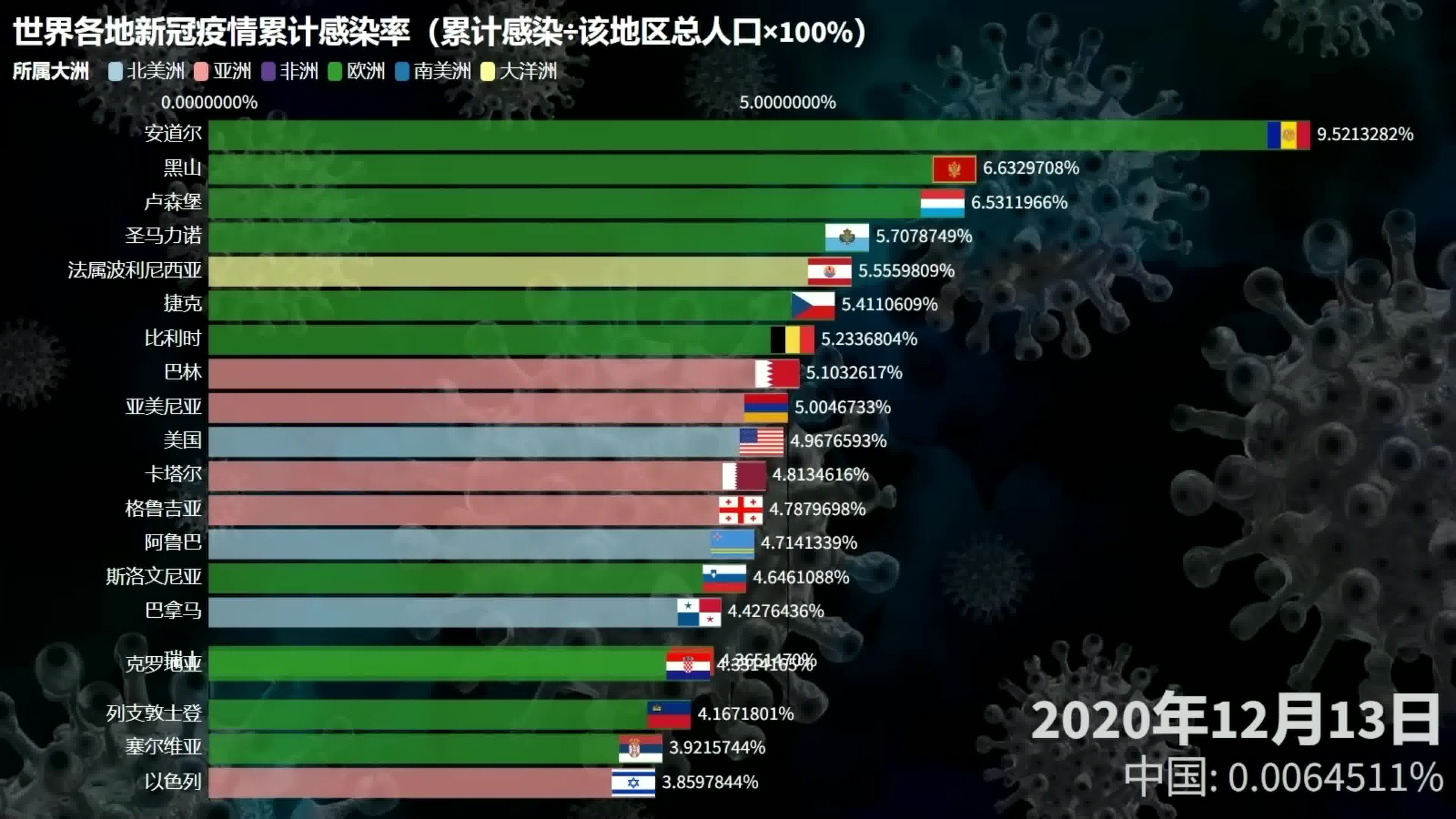 世界疫情排名榜最新排名榜表