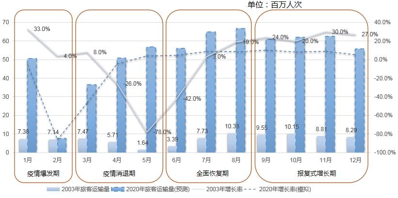 亚洲疫情形势与加蓬的应对策略分析